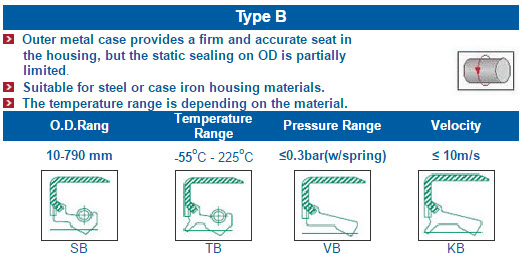 oil-seal